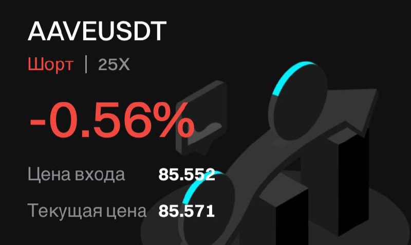 **$**AAVE**/USDT (SHORT)**