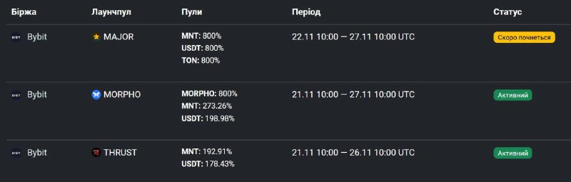 ***📈*** Не забувайте закинути гроші в …