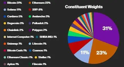 CoinDesk will launch the CoinDesk 20 …