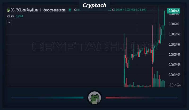 1-st post ➜ ***🎲*** [Gambles](https://t.me/CryptachGambles/1286)