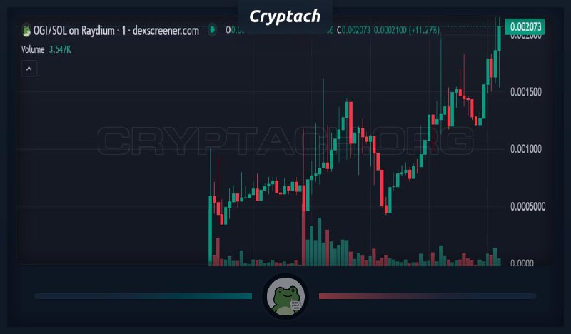 1-st post ➜ ***🎲*** [Gambles](https://t.me/CryptachGambles/1286)