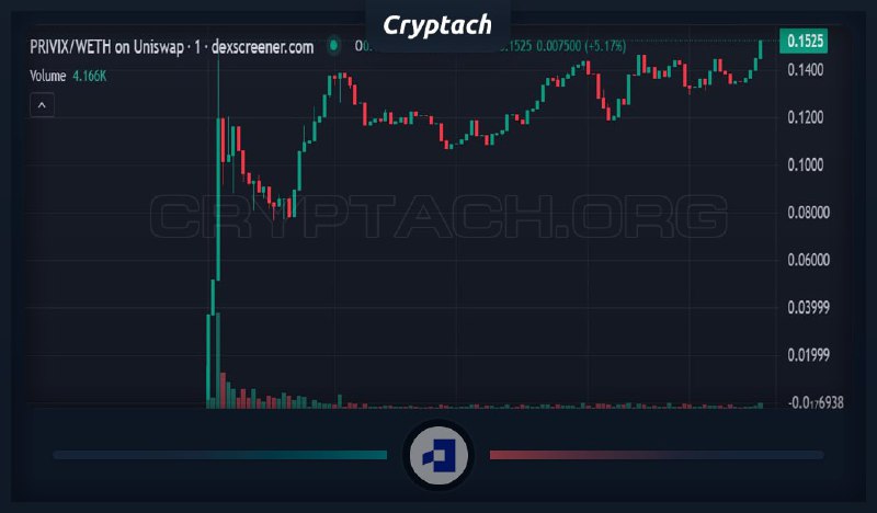 1-st post ➜ ***⚡️*** [CryptachCalls](https://t.me/CryptachCalls/4768)