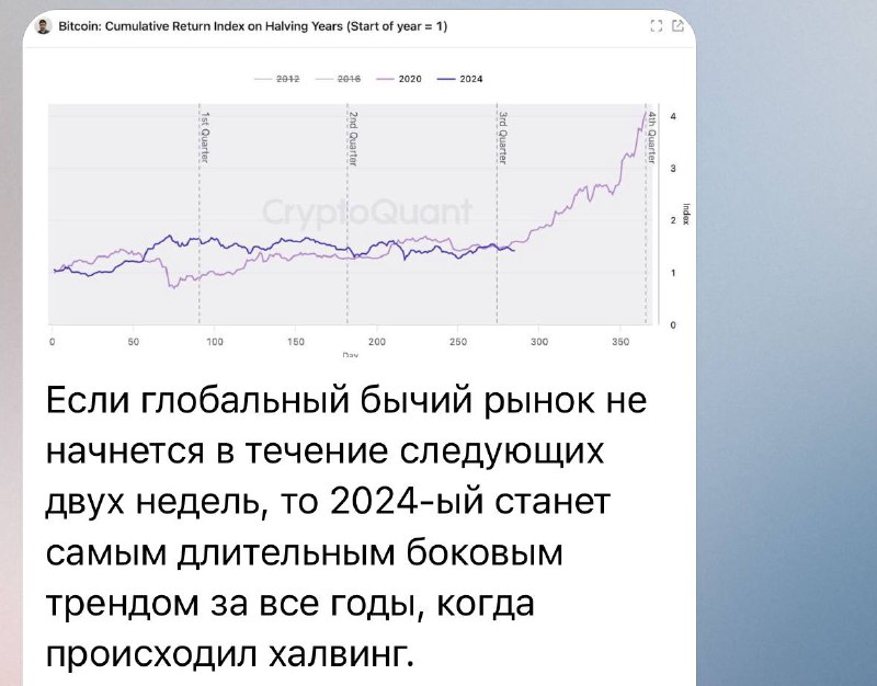 Если глобальный бычий рынок не начнется …