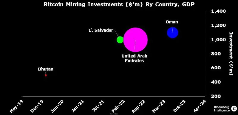 *****🌐*** States investing in the bitcoin …