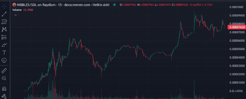 $Nibble 8x at ATH 12Mil solid …