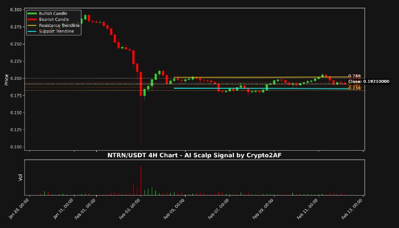 ***🔥*** NEW AI SCALP SIGNAL DETECTED! …