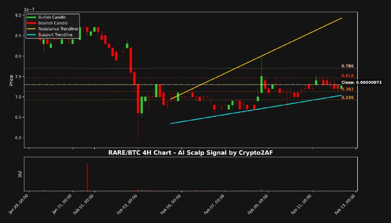 ***📈*** Scalping Signal Breaking Through!