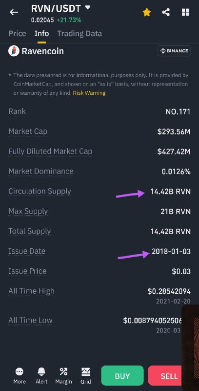 10565 Crypto