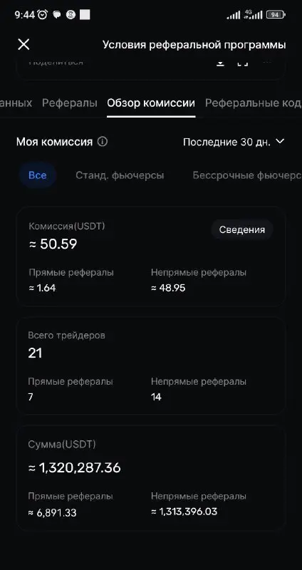 Чисто с комиссионых 50$