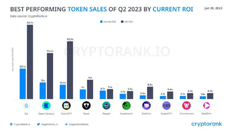 **The most successful tokenseals in the …