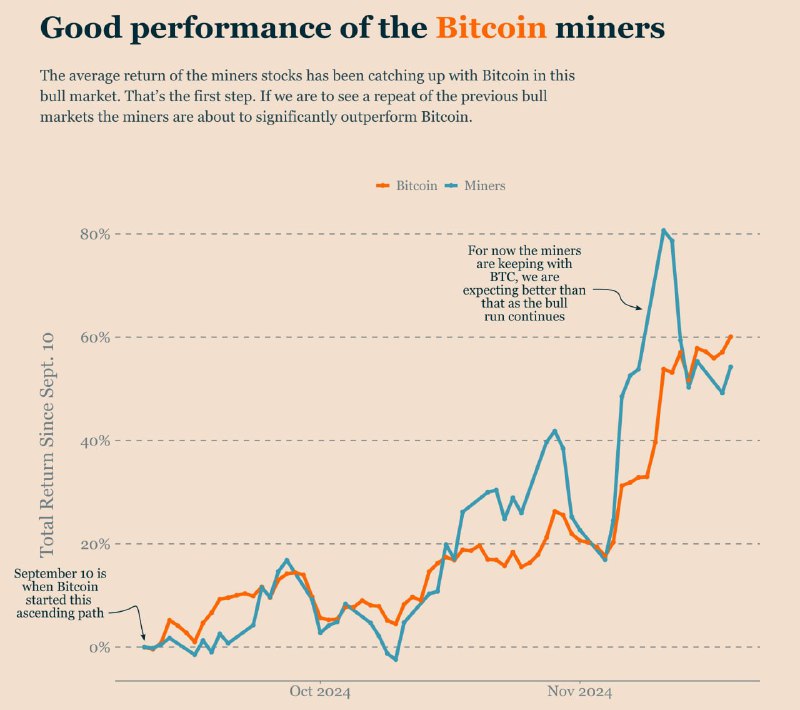 ***⛏️******👀*** [#BTC](?q=%23BTC) Good Performance of Bitcoin …