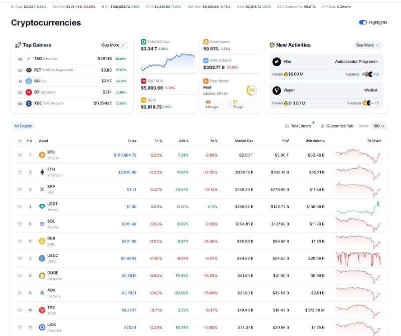 The crypto market is growing