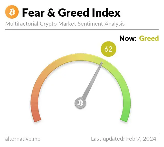 ***📊*** **Crypto Fear and Greed Index**