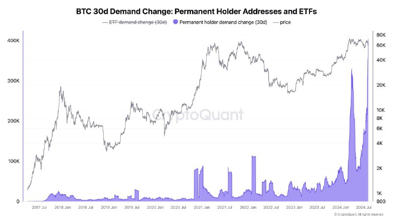 ***?***[#BTC](?q=%23BTC)