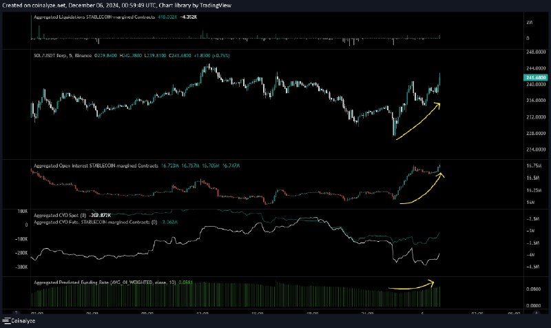 ***🤑***[#BTC](?q=%23BTC)