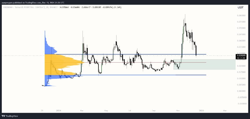 ***✔️***[#Bonk](?q=%23Bonk) /Usdt***🪙***