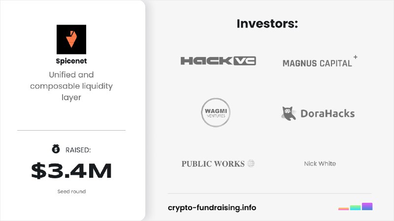 [​​](https://icoanalytics.org/wp-content/uploads/roundshares/round-46673.png?ver=9450)Unified and composable liquidity layer Spicenet …