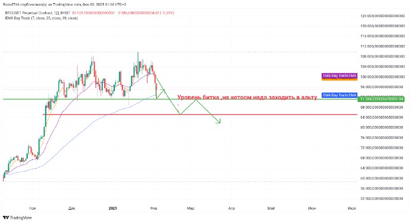 CRYPTO HALAL | для женщин