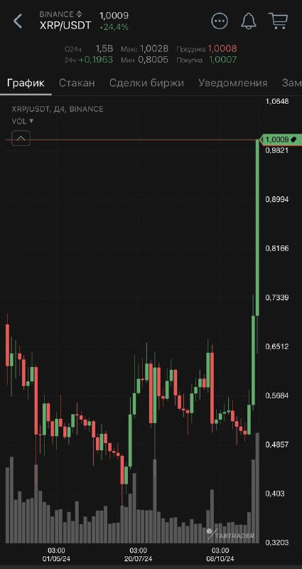 ***🎉*** [**#XRP**](?q=%23XRP) **1$**