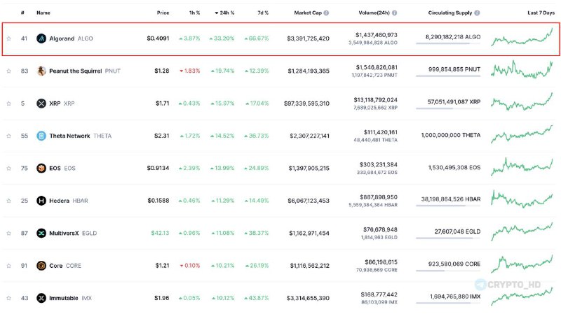 ***🚀***[**#ALGO**](?q=%23ALGO) **0.40$+** **(максимум за 2 года)**