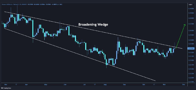 [#DATA](?q=%23DATA)/USDT is testing the upper border …