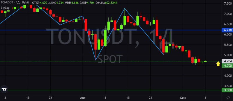 [**#TONUSDT**](?q=%23TONUSDT) **(спот)