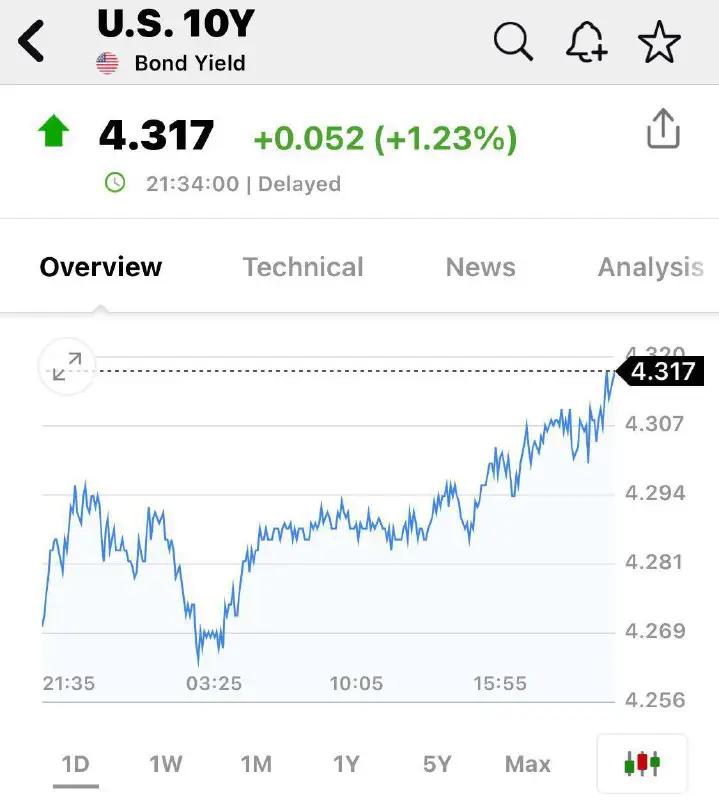 (위) 미국 8월 CPI 2개월 연속 …