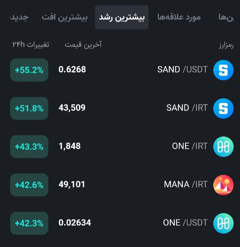 ***🚀*****انفجار آلت کوین ها را شاهد …