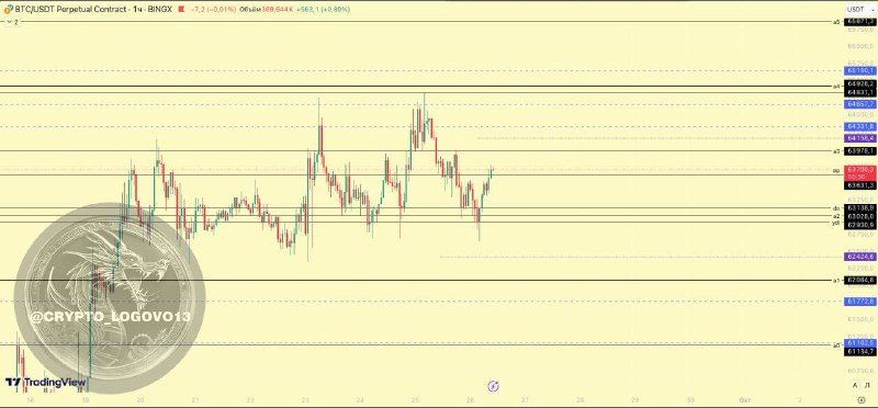 [**#BTC**](?q=%23BTC) **Уровни 26.09.24**