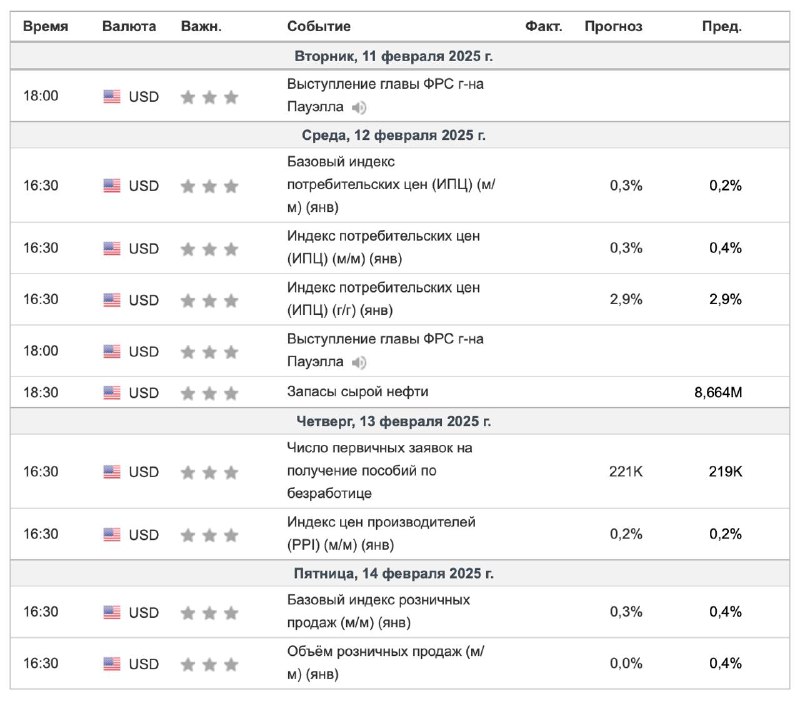 [#Календарь\_ФРС](?q=%23%D0%9A%D0%B0%D0%BB%D0%B5%D0%BD%D0%B4%D0%B0%D1%80%D1%8C_%D0%A4%D0%A0%D0%A1)***📆***