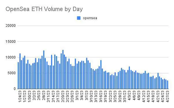 *****📊***Рынок NFT остается не только в …