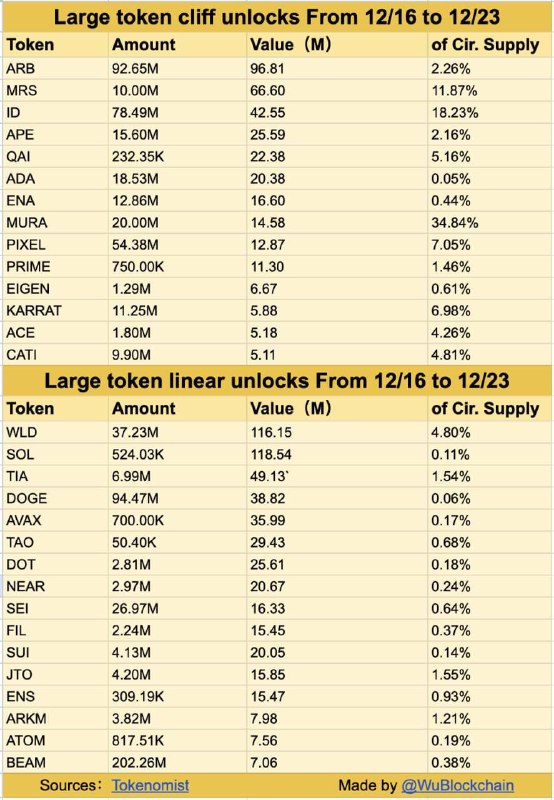 ***🔒*** В течении следующих 7 дней …