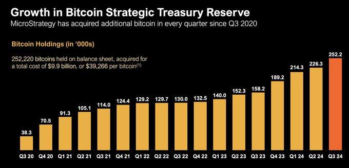*****🪙***** **MicroStrategy покупала биткоины в абсолютно …