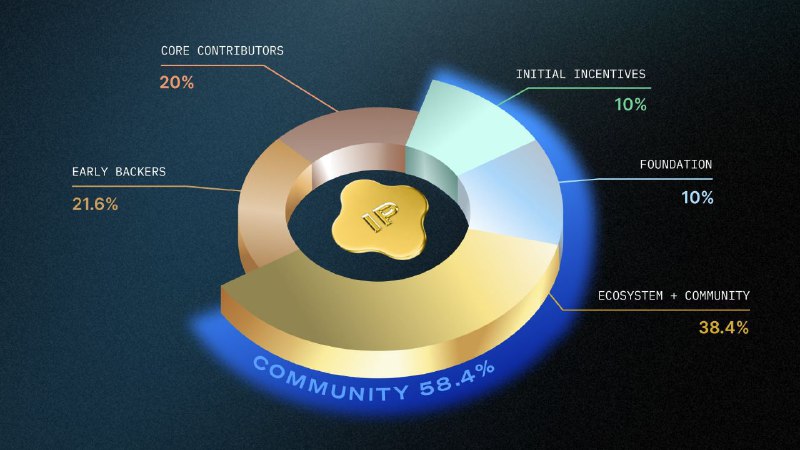 **Story protocol tokenomics***🔥*****