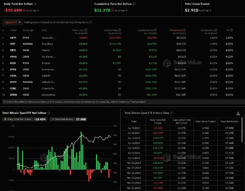 *****💰***** **Bitcoin ETF Flows April 9**