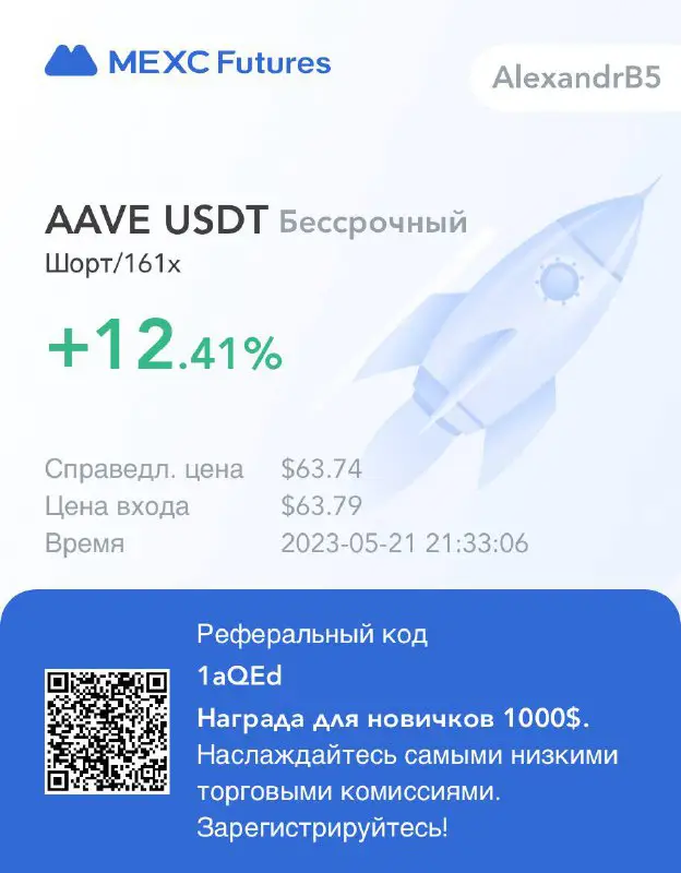 AAVE/USDT