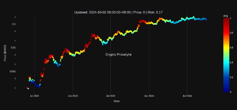 Crypto Proselyte Gems & Calls