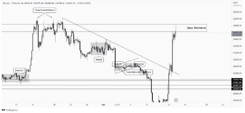 [**#Bitcoin**](?q=%23Bitcoin) **aggresively pumping and continuously breaking …