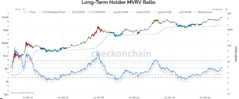 🎓crypto_q8 -العملات الرقمية🎓