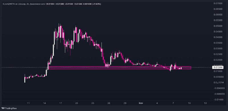 ***🤙***$KLAUS looks bottomed out here—probably a …