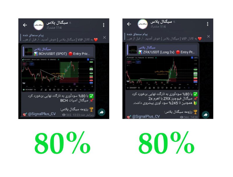 ***🚀*** **160% سود فقط از 2 …