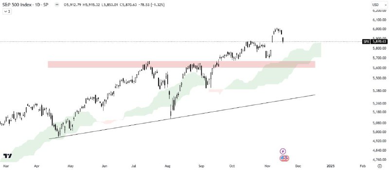 [#S](?q=%23S)&amp;P 500 ANALYSIS