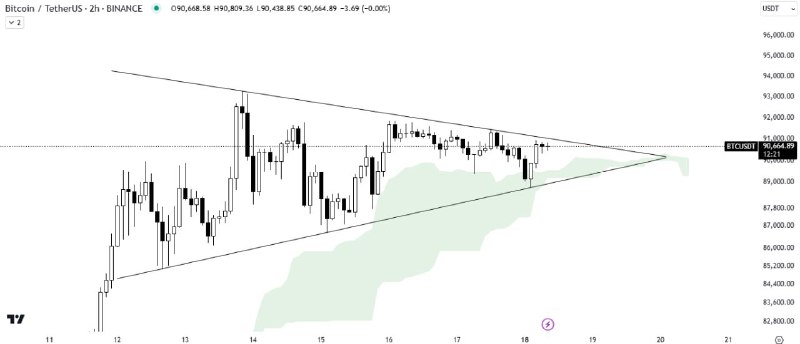 [#BTC](?q=%23BTC)/USDT ANALYSIS