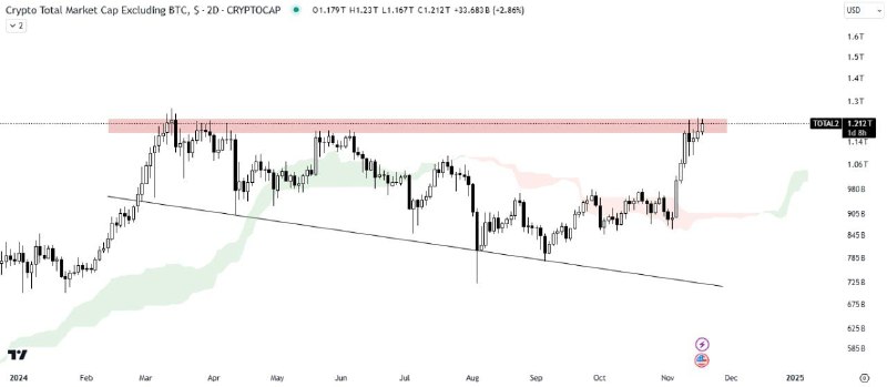 [#ALTS](?q=%23ALTS) MARKET CAP ANALYSIS