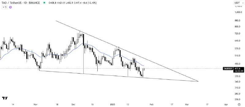 [#TAO](?q=%23TAO)/USDT ANALYSIS