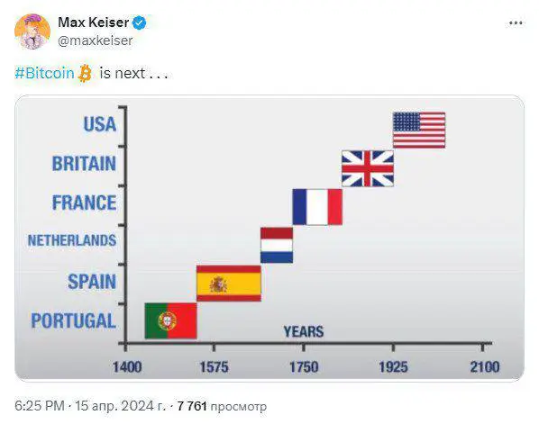 *****👌***The next global reserve currency will …