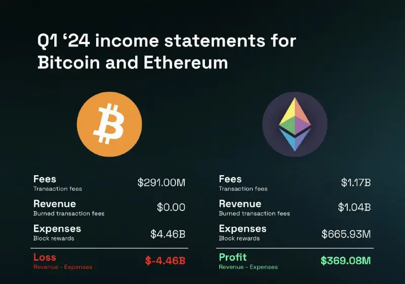 1Q24 earnings reports for Bitcoin and …