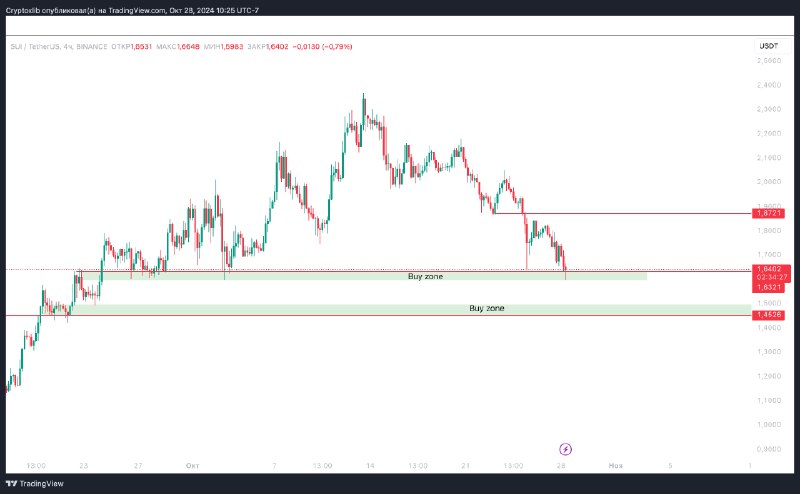 ***🔈***Друзі [SUI](https://www.tradingview.com/x/L00NbG7y/), рекомендую звернути увагу на …