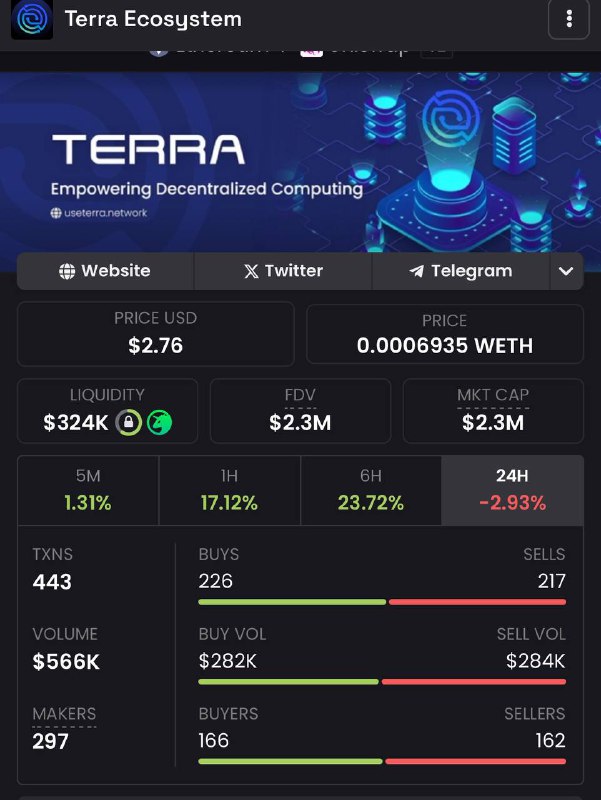 Bought some $Terra here on eth …