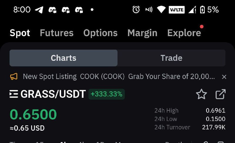 **Grass** *****☘️***** **Listing Done*******☄️*******Market:** *****🌐*******Bybit*******📈*******Kucoin*******🔃*******Bitget*******🤑*******Mexc*******💰*******Gate + …